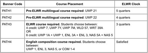 is the uc davis chemistry placement test hard|aleks chemistry placement test answers.